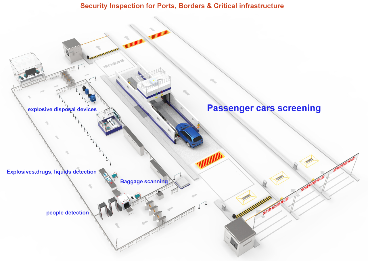 卡口 检查站 全 景场景场景.