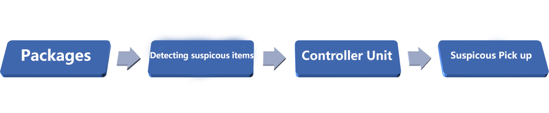 Configuraci&oacute;n y dise&ntilde;o Esc&aacute;ner de equipaje de rayos X para la inspecci&oacute;n de seguridad de carga del fabricante de China mejor precio
