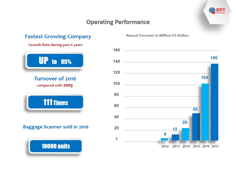 Compa&ntilde;&iacute;a English3
