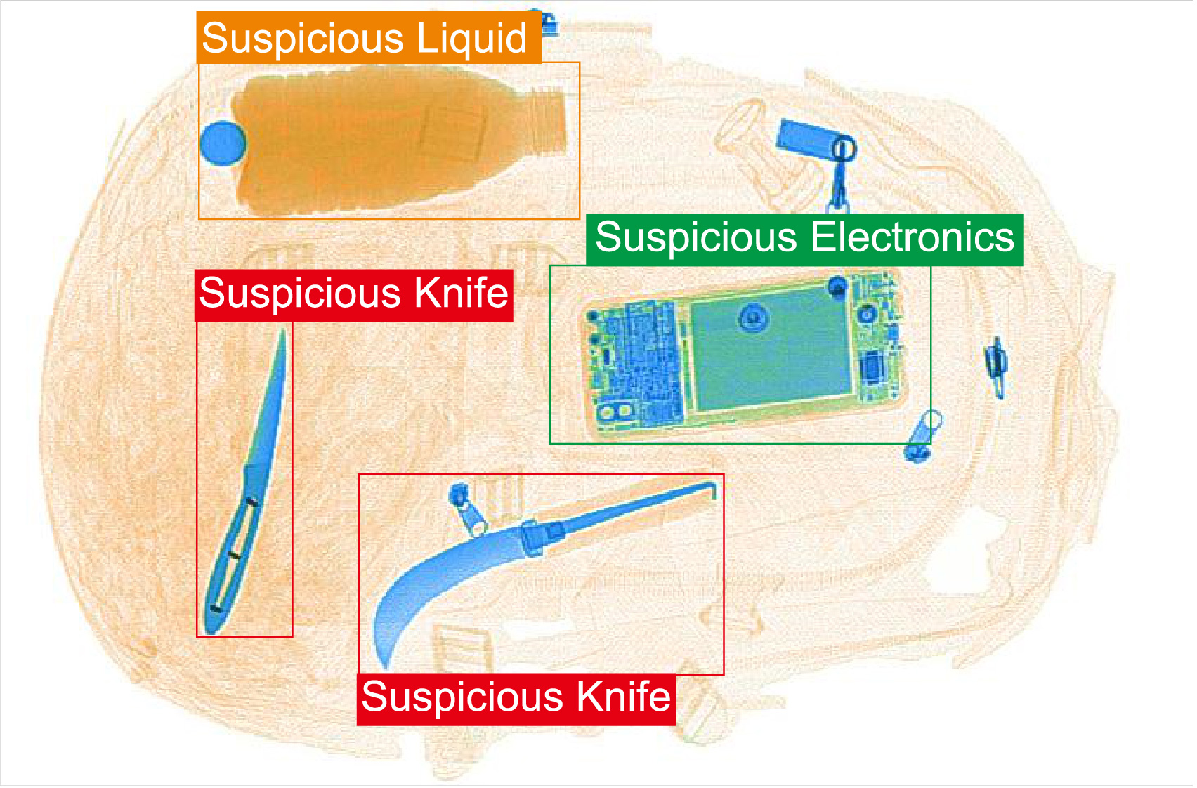Análisis de imágenes automáticas