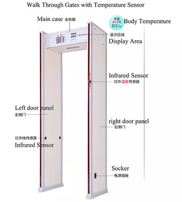 term&oacute;metro infrarojo